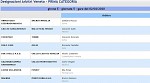 Girone E Girone E